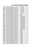 2014年淄博市考试录用公务员笔试成绩(一)