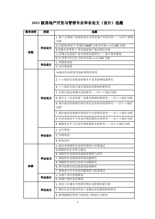 2015级房地产开发与管理专业毕业论文设计选题