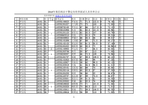 2010龙岩政法干警面试名单