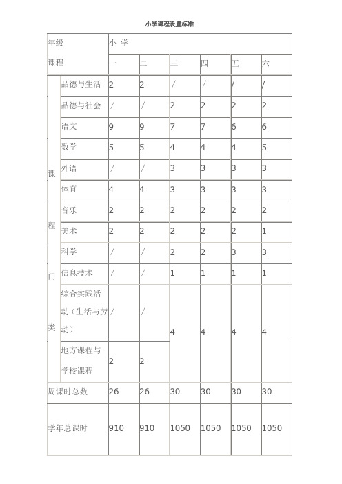 小学课程设置标准