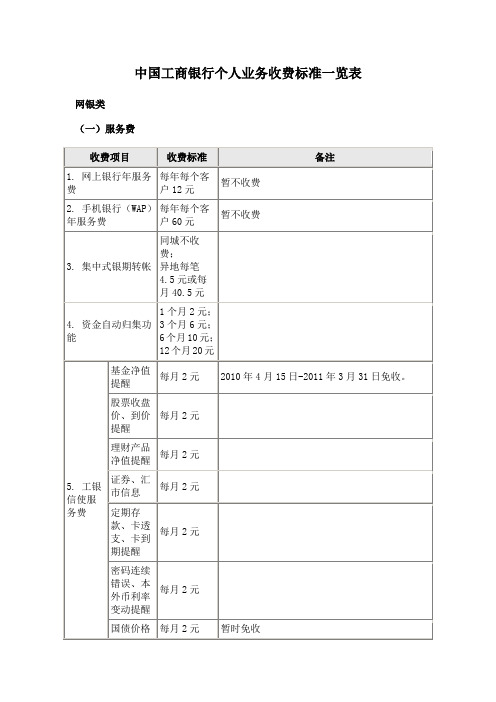 中国工商银行个人业务收费标准