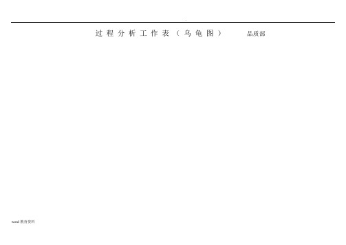 IATF16949所有过程乌龟图
