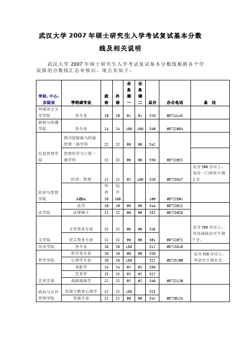 武汉大学2007年硕士研究生入学考试复试基本分数线及相关说明(精)