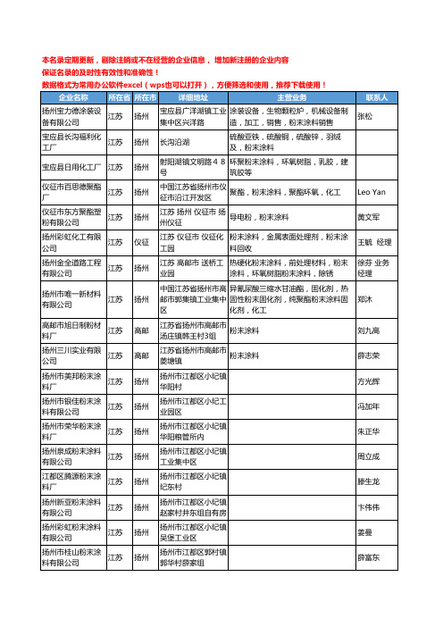 2020新版江苏省粉末涂料工商企业公司名录名单黄页联系方式大全172家