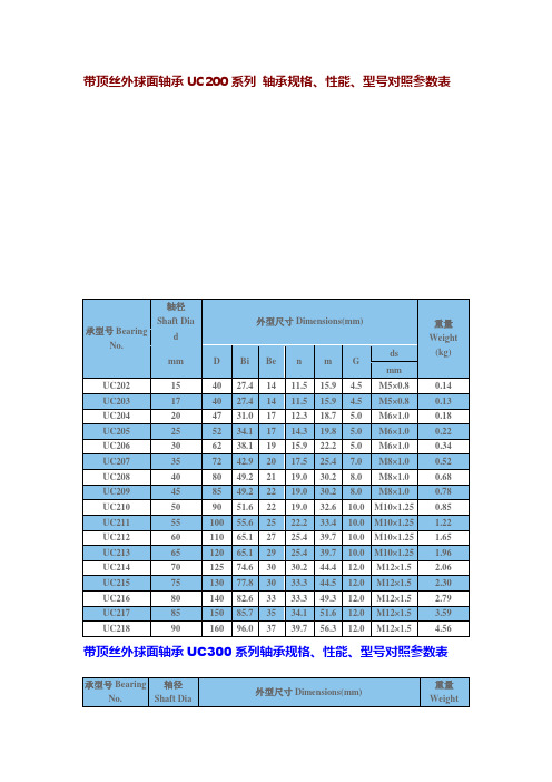 外球面轴承及轴承座轴承规格、性能、型号对照参数表