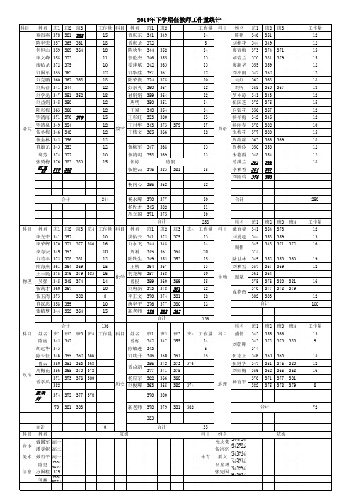 2014年下学期任课教师安排表