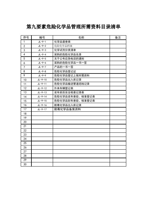安全标准化第九要素目录