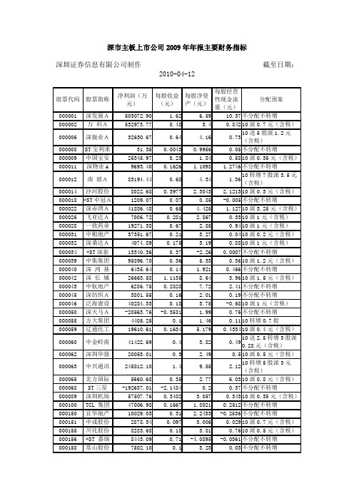 深市主板上市公司2009年年报主要财务指标