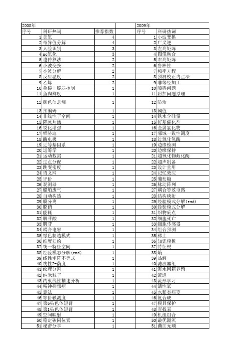 【浙江省自然科学基金】_分解_期刊发文热词逐年推荐_20140811
