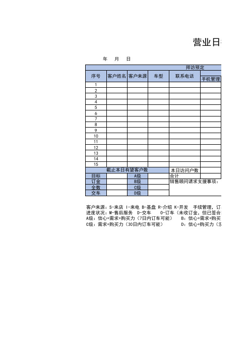营业销售日报表