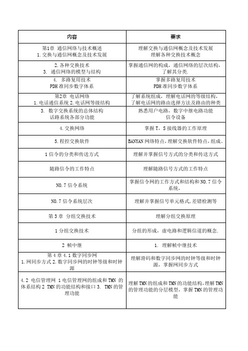 《现代通信网》期中学习内容及要求