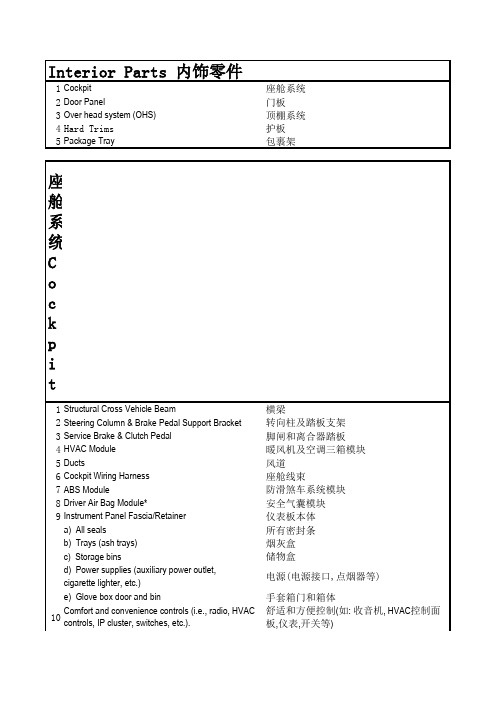 汽车内饰词汇中英文对照