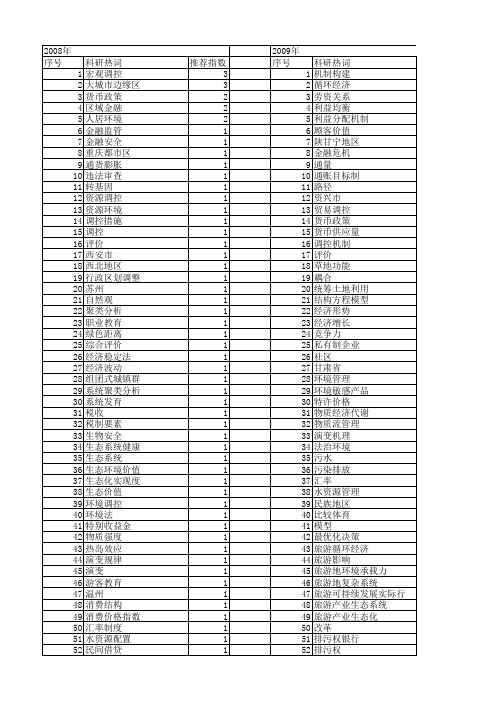 【国家社会科学基金】_环境调控_基金支持热词逐年推荐_【万方软件创新助手】_20140805
