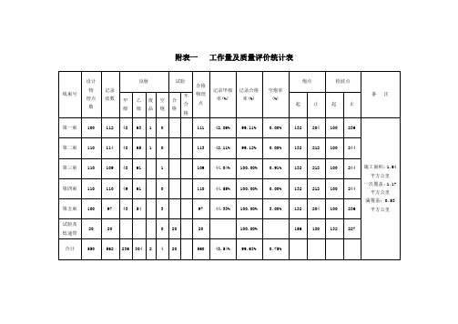 地质勘探测量成果
