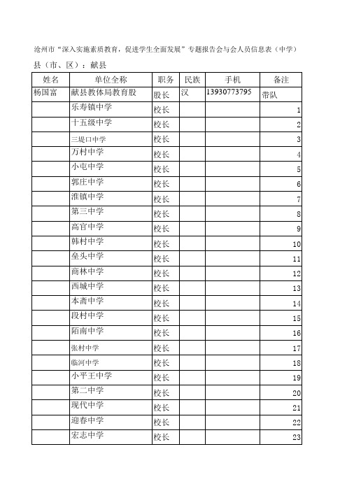 献县与会人员信息表