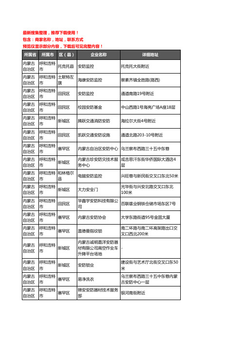 新版内蒙古自治区呼和浩特市安防企业公司商家户名录单联系方式地址大全26家