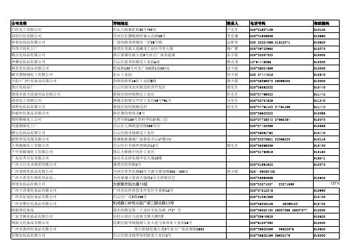 日化线客户
