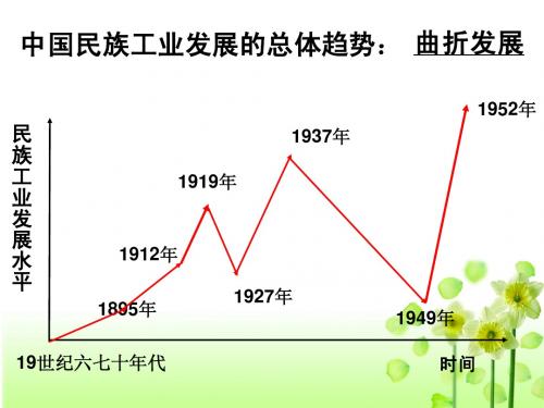 《民国时期民族工业的曲折发展》