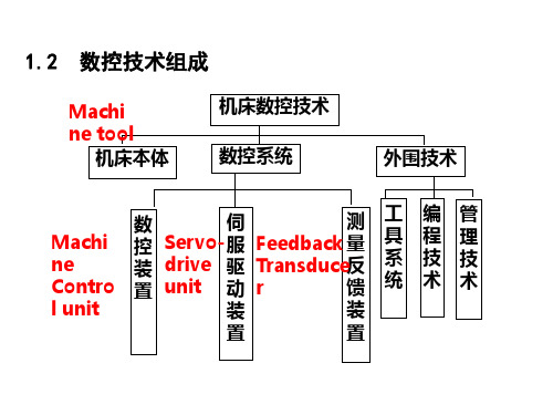 数控技术期末总复习