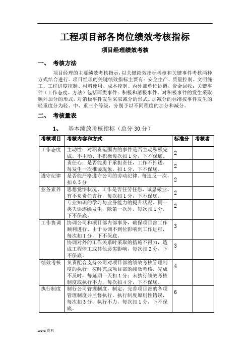 工程项目部绩效考核指标