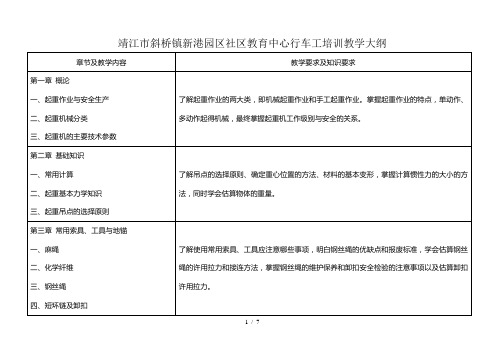 行车工培训大纲计划预算