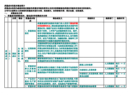 质量成本的基本概念简介