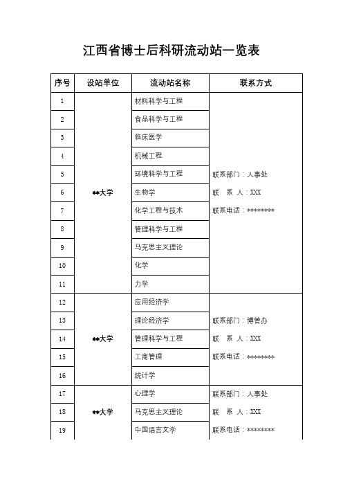 江西省博士后科研流动站一览表【模板】
