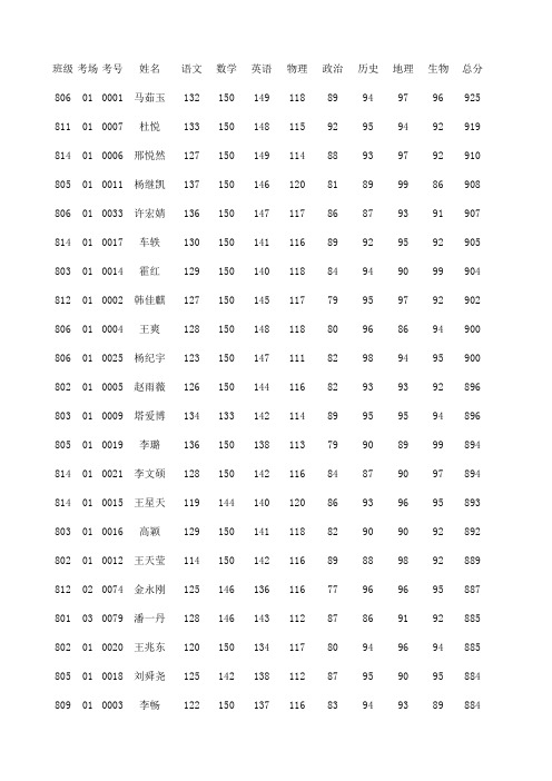 敖汉旗新惠三中2013-2014学年上学期八年级期末考试成绩