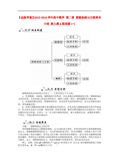 高中数学 第二章 圆锥曲线与方程章末小结 新人教A版选
