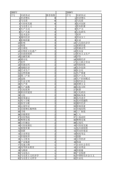 【国家社会科学基金】_理论生产_基金支持热词逐年推荐_【万方软件创新助手】_20140805