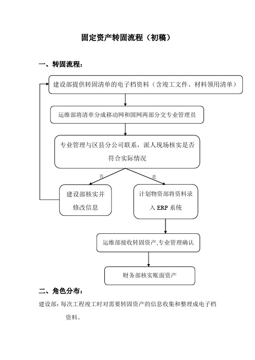 固定资产转固流程(初稿)