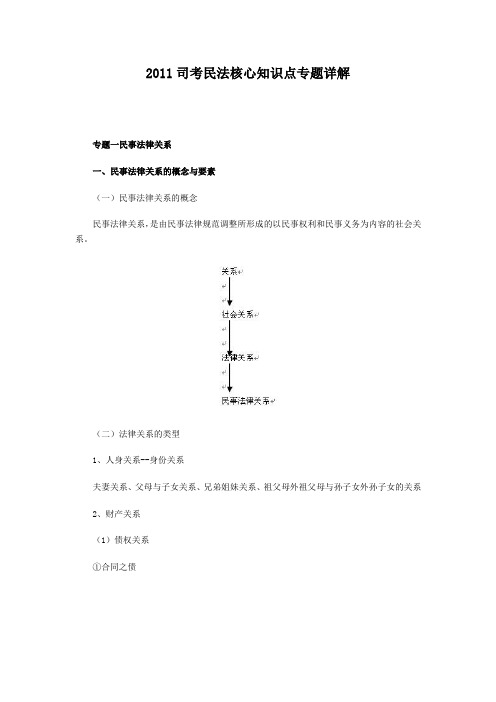 2012司考民法核心知识点