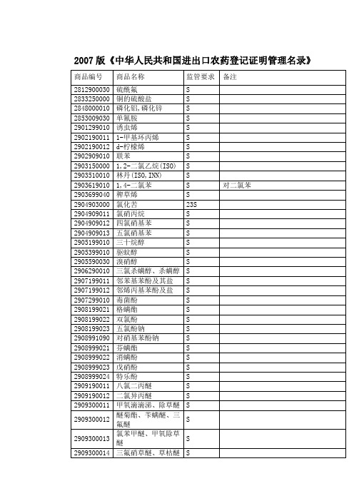 《中华人民共和国进出口农药登记证明管理名录》HSCODE