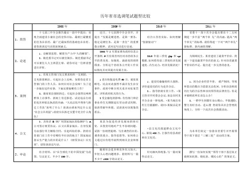 江苏省历年选调笔试题型比较