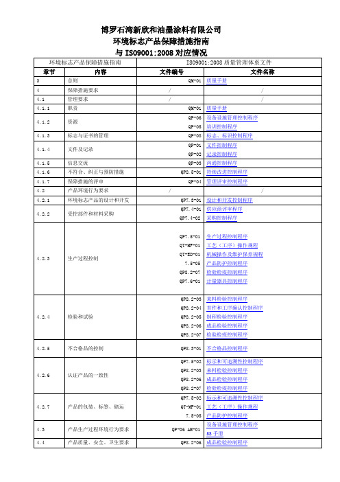 环境标志产品保障措施指南-要素对照表-参考