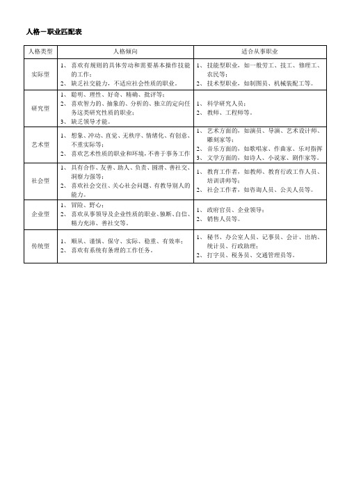 人格-职业匹配表