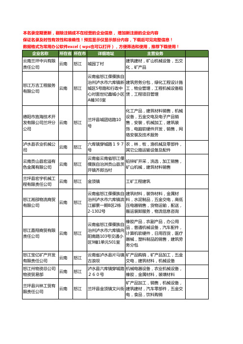 新版云南省怒江建筑机械工商企业公司商家名录名单联系方式大全13家