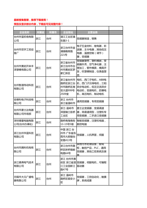 新版浙江省台州变频器工商企业公司商家名录名单联系方式大全135家