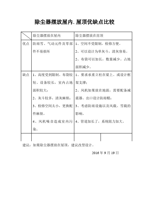 除尘器摆放屋内、屋顶优缺点比较