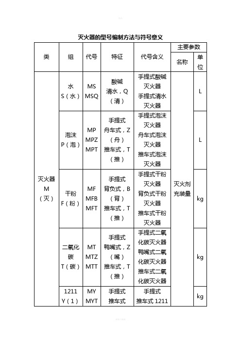 灭火器的型号