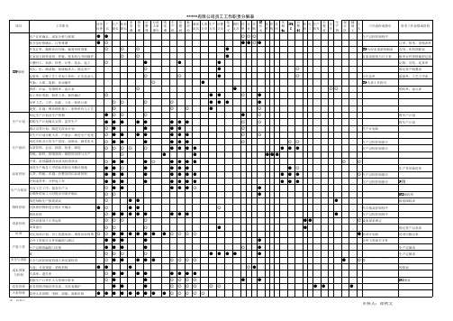 公司全部员工工作职责分解表工作流程参考表格