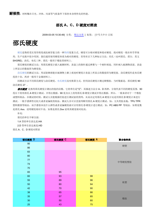 常用橡胶及橡胶基本知识