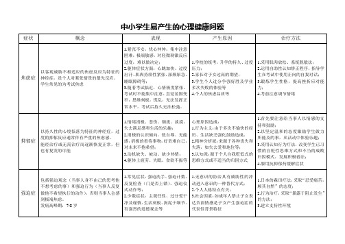中小学生易产生的心理健康问题