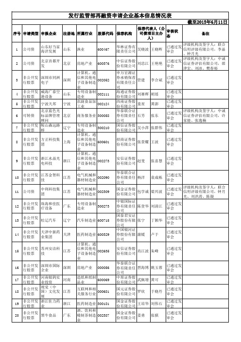 发行监管部再融资申请企业基本信息情况表