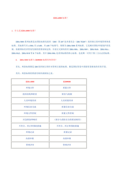 ISO14000标准