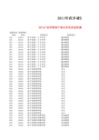 2011南宁事业单位笔试成绩汇总