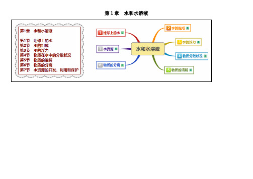 第1章  水和水溶液思维导图