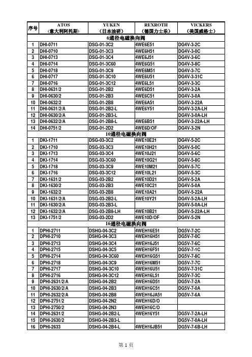 常用液压阀型号对照表