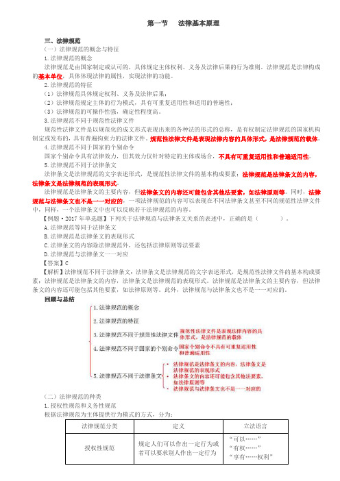 经济法法律规范