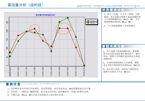 4S店集客分析PPT